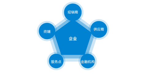 莫西尼手表修理
